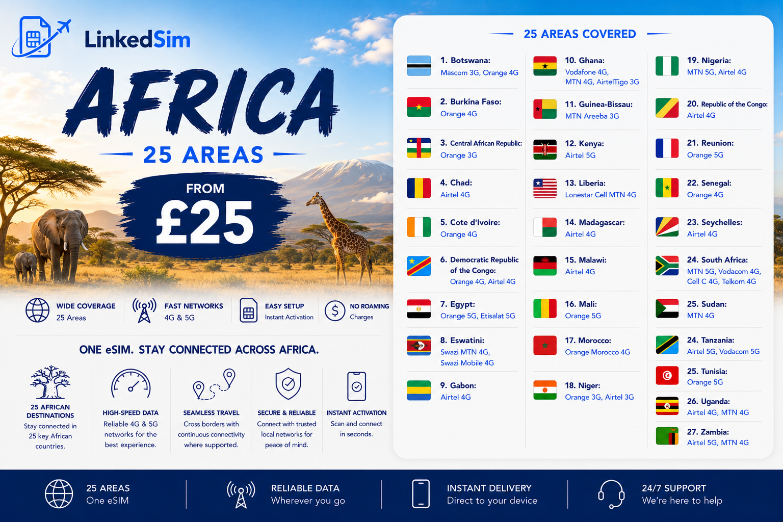Africa (25+ areas)