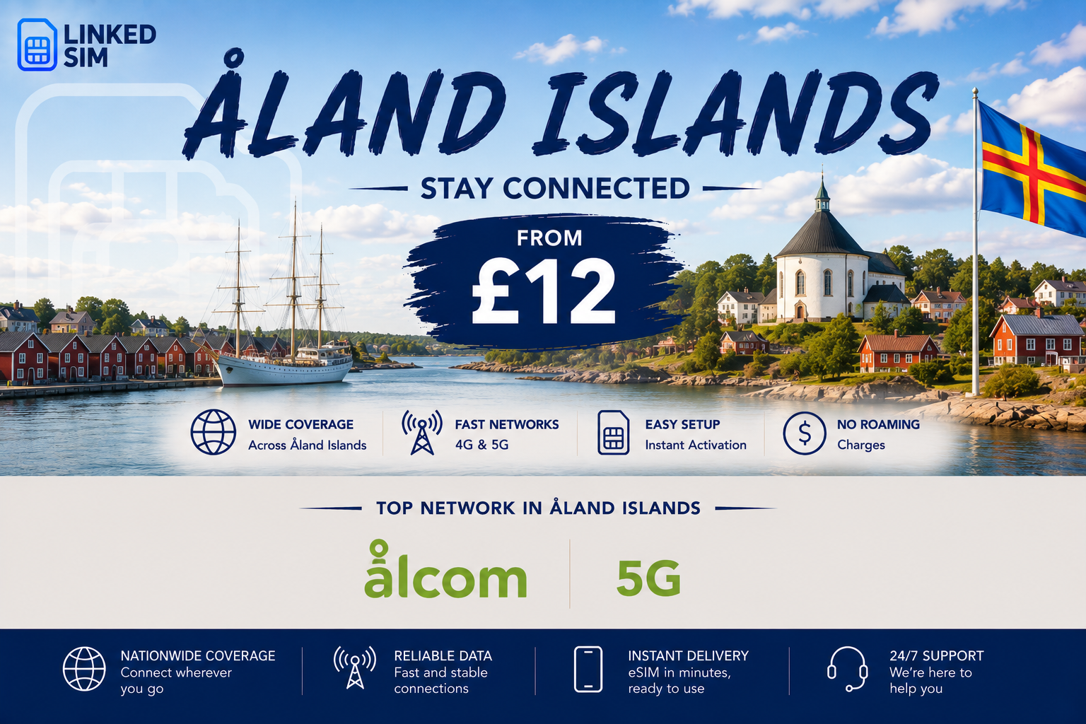 Aland Islands
