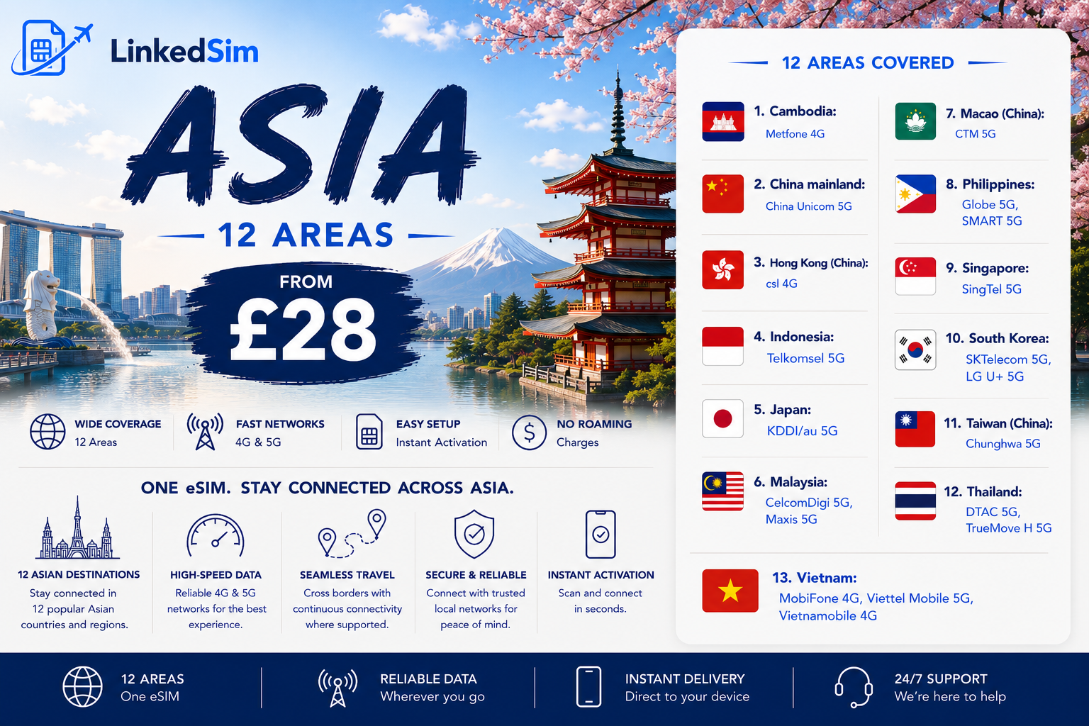 Asia (12 areas)