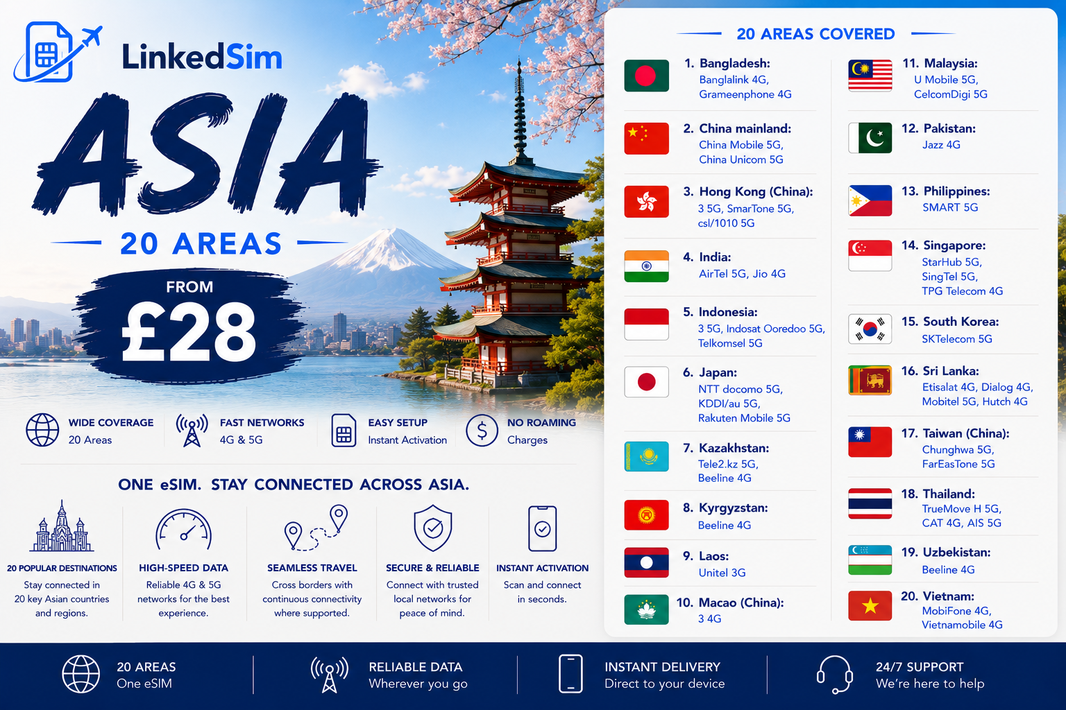 Asia (20 areas)