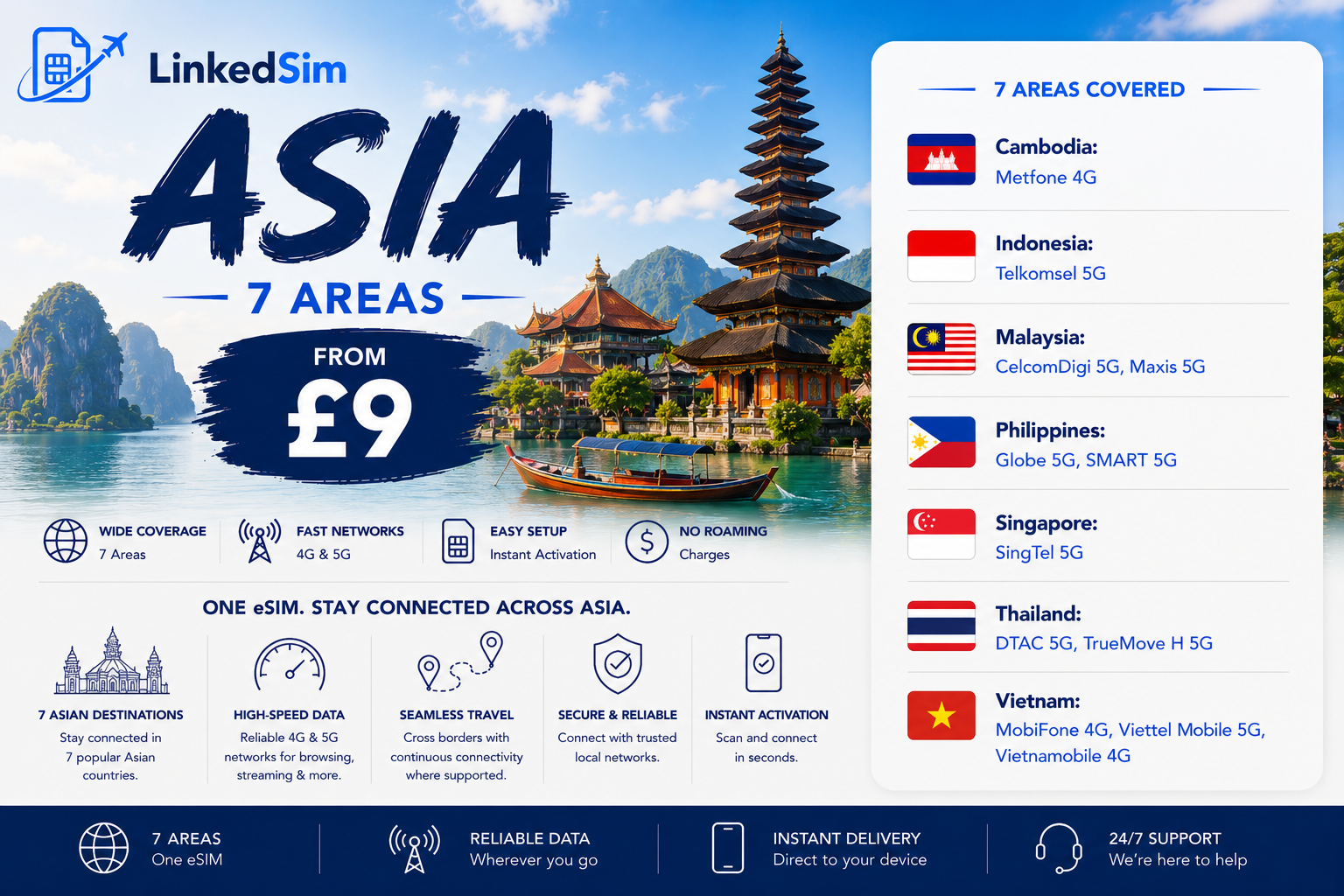 Asia (7 areas)