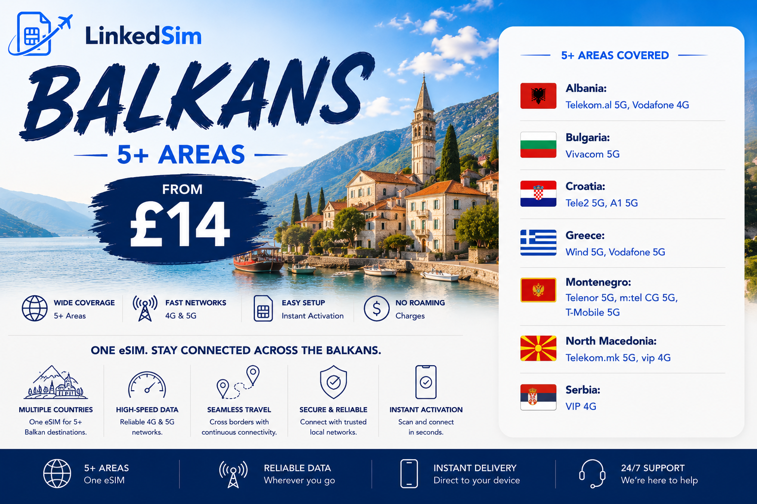 Balkans (5+ areas)