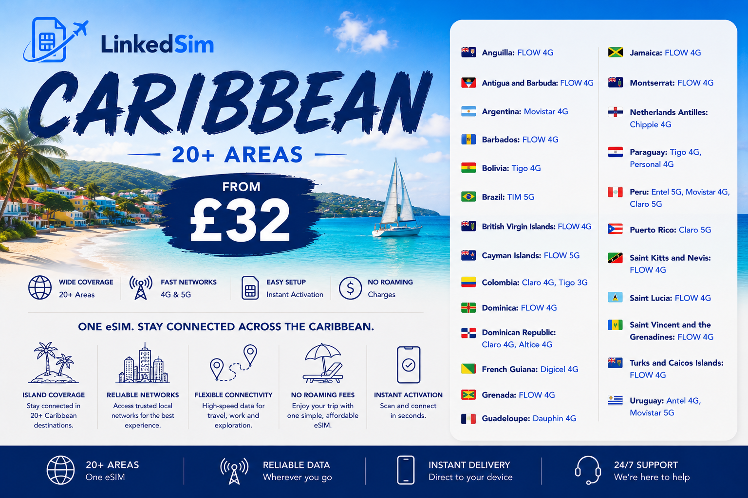 Caribbean (20+ areas)
