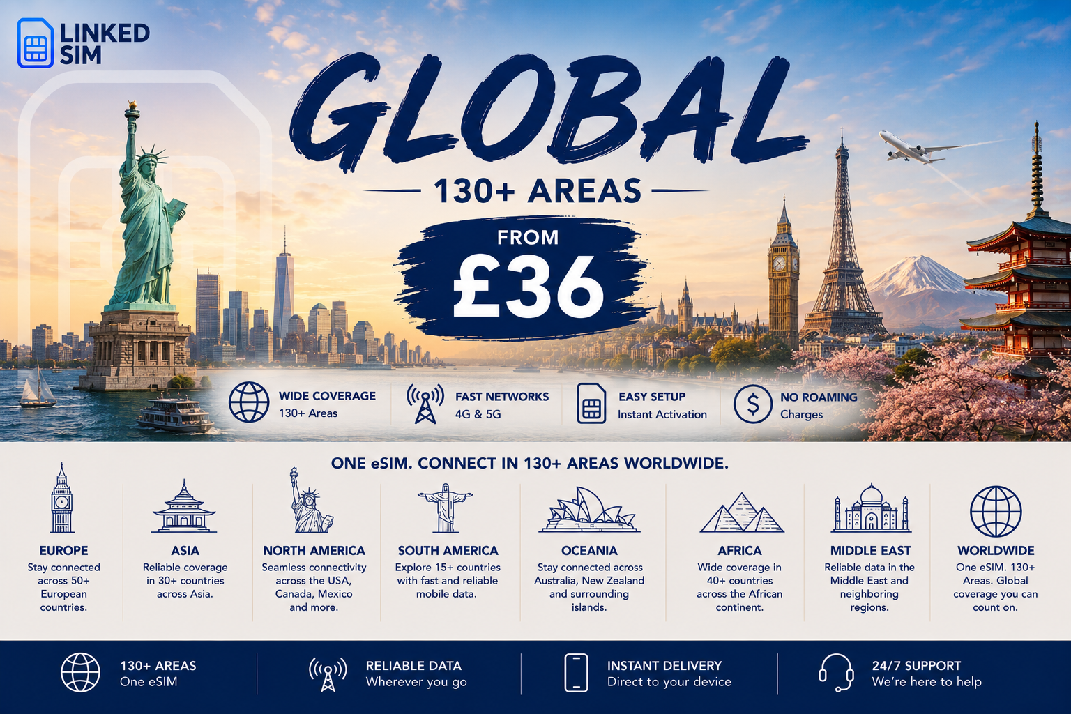 Global (130+ areas)