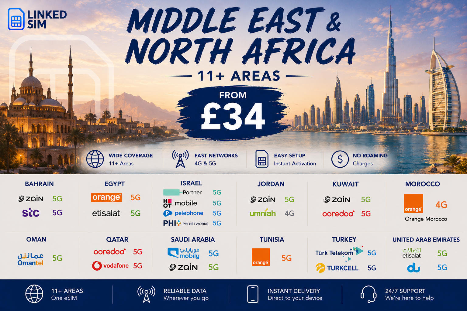 Middle East & North Africa