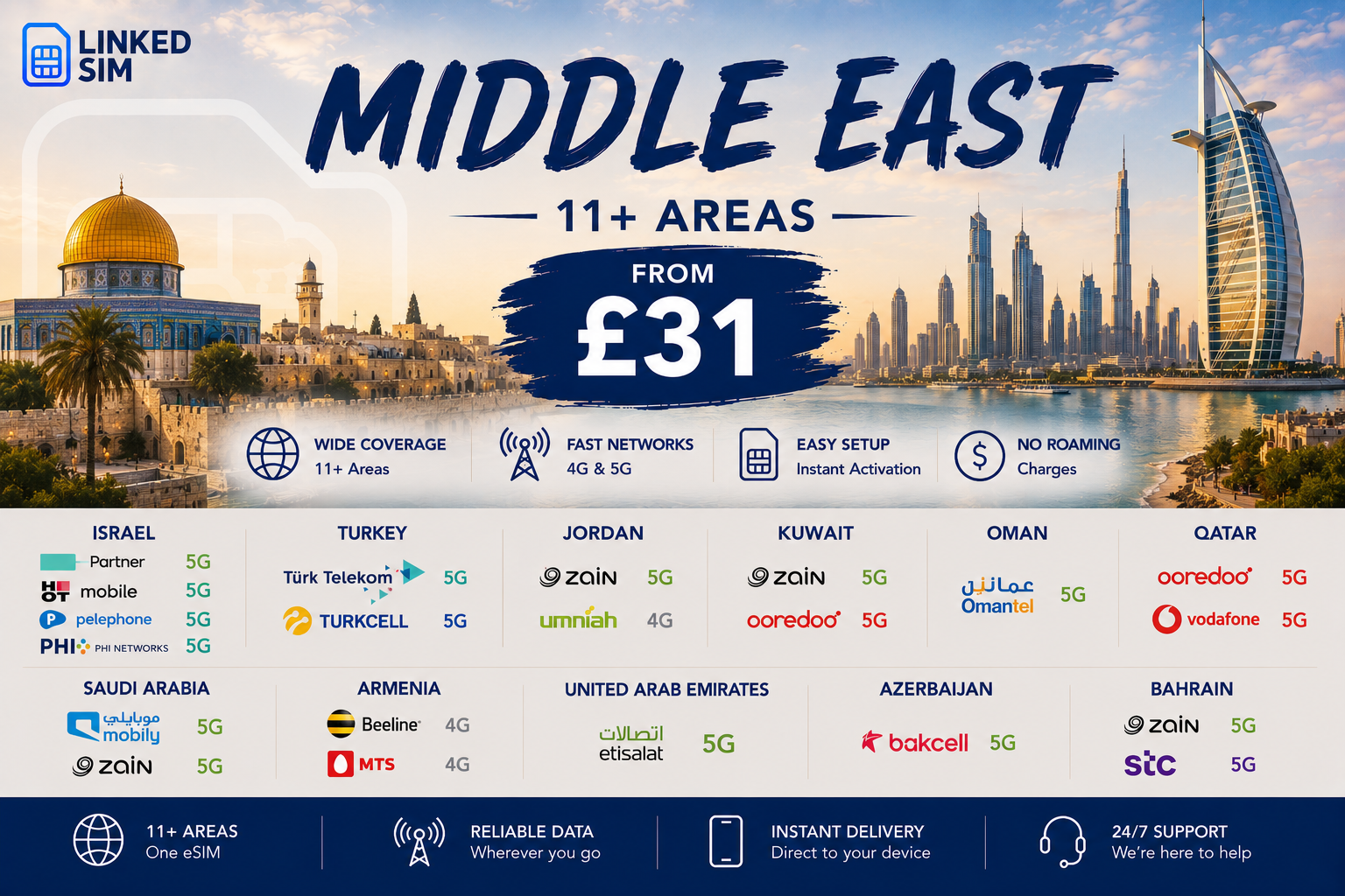 Middle East
