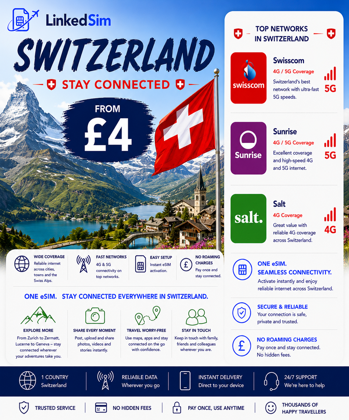 Switzerland