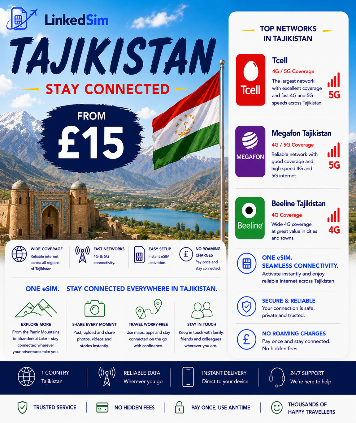 Tajikistan