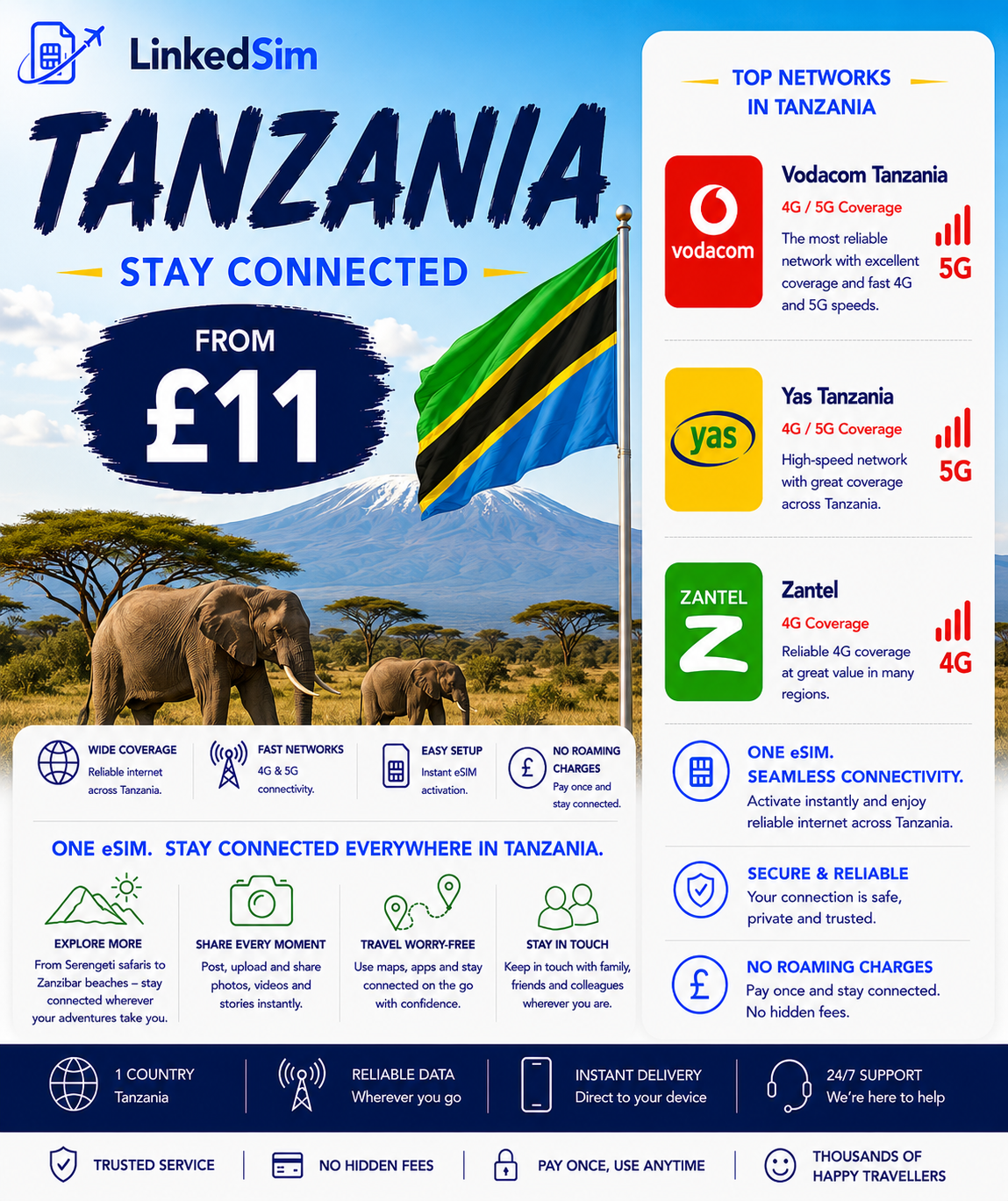 Tanzania