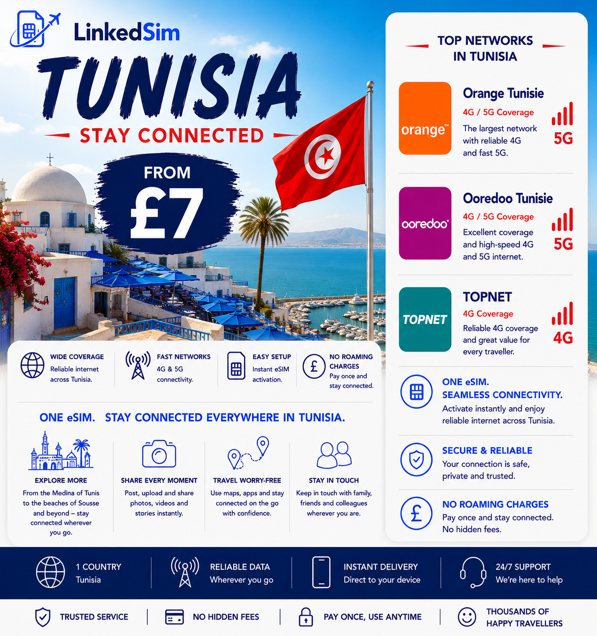 Tunisia