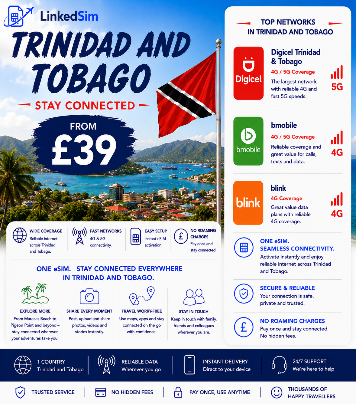 Trinidad and Tobago