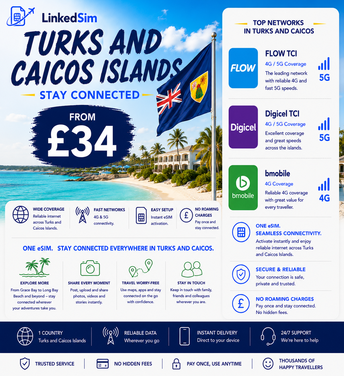 Turks and Caicos Islands