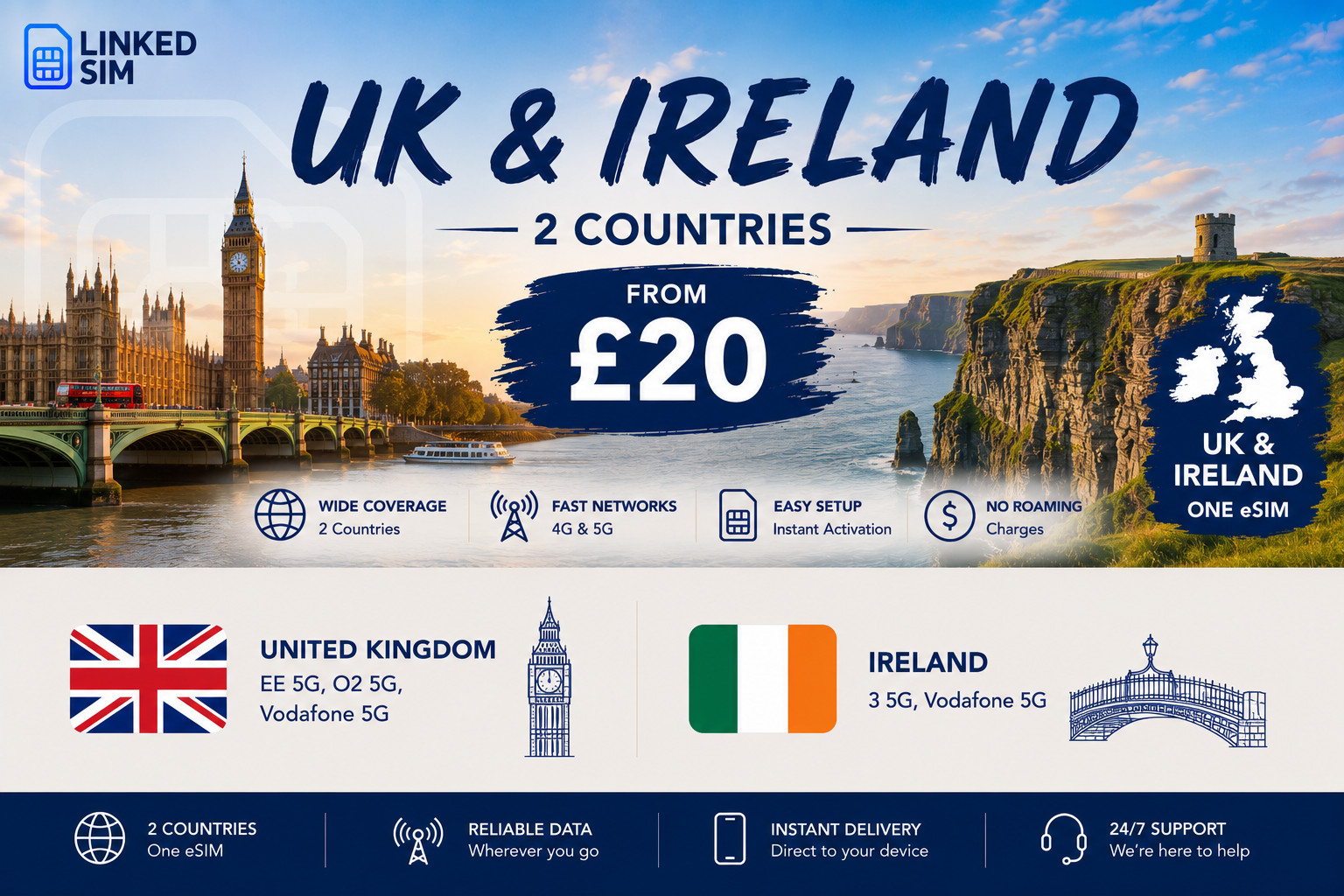 UK & Ireland