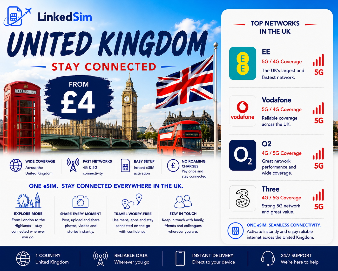 United Kingdom