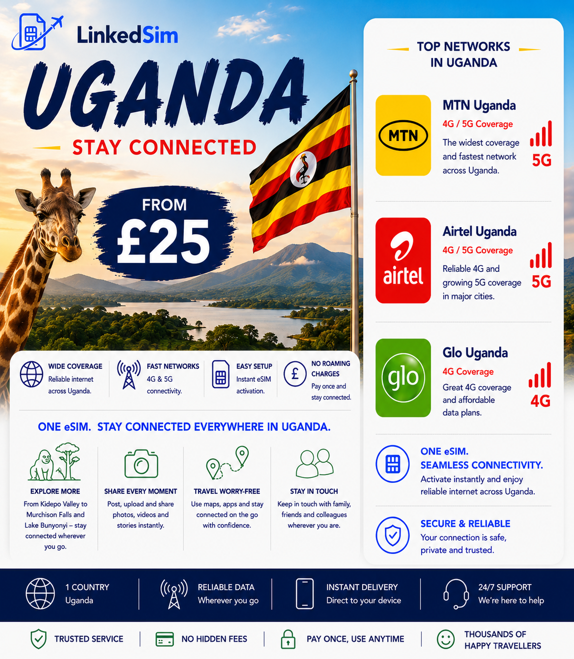 Uganda