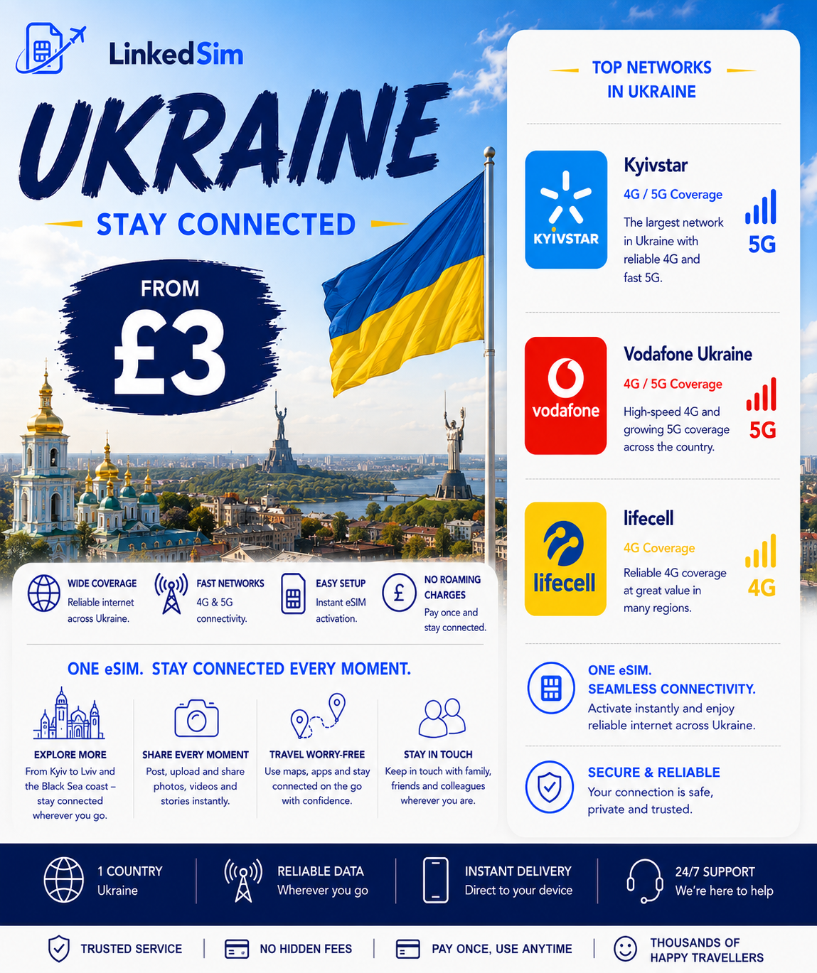 Ukraine