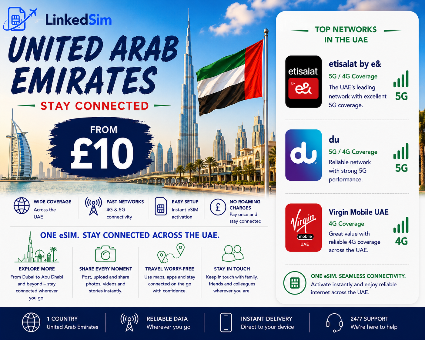 United Arab Emirates