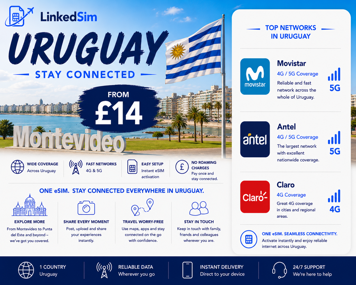 Uruguay