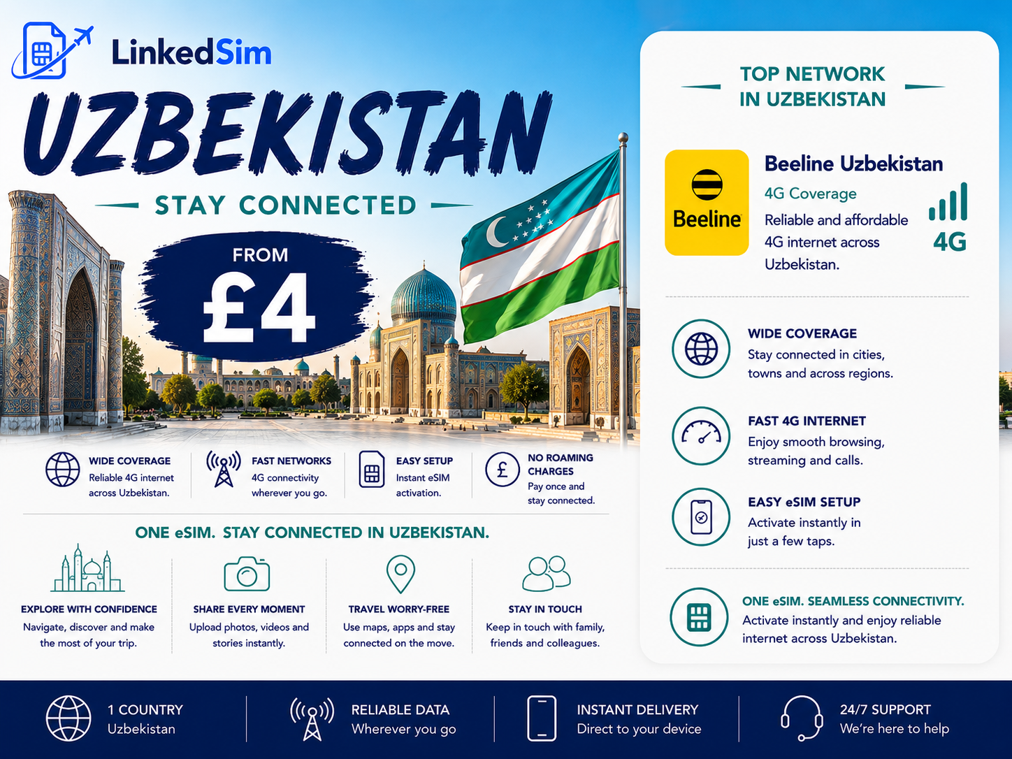 Uzbekistan