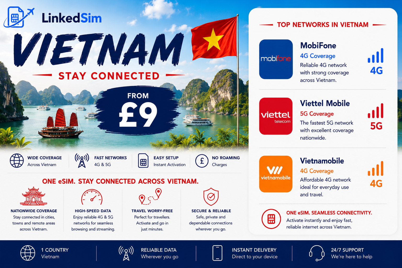 Vietnam