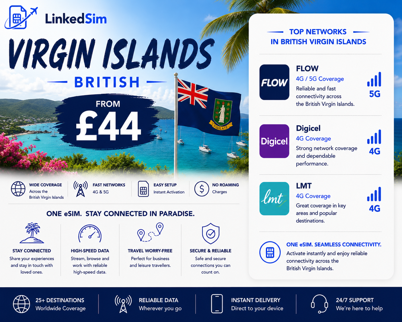 Virgin Islands- British